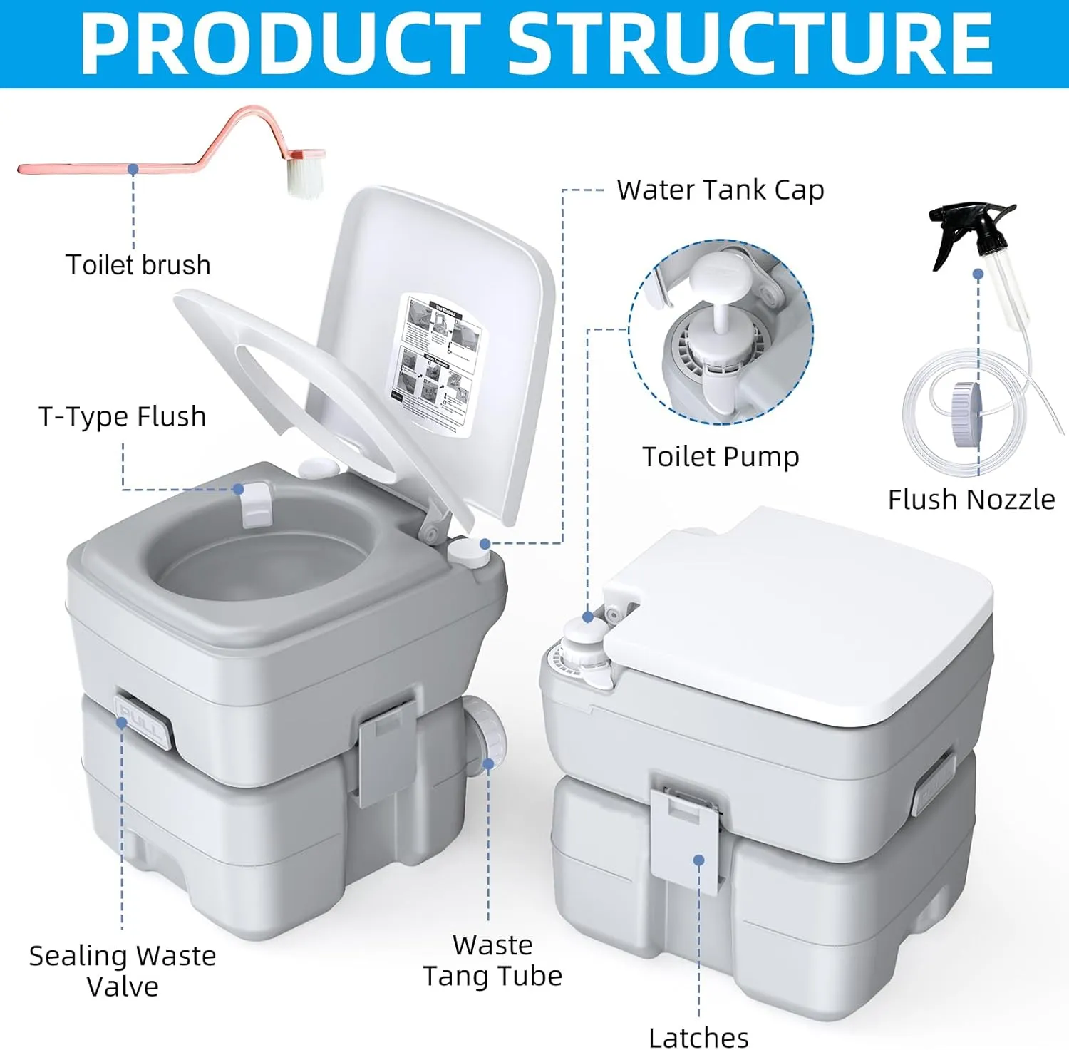 Portable 5.3 Gallon Camping Toilet with Level Indicator and T-Type Water Outlet